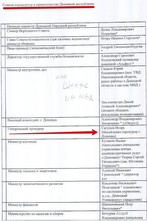 Кадрові рекомендації Кремля для "ДНР"