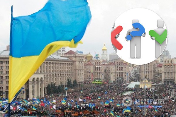 Лише 12% українців вважають, що події в країні рухаються в правильному напрямку – Центр SOCIS