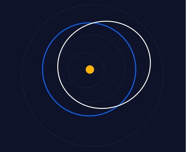 Орбіта Землі позначена синім, астероїда – білим, пунктиром – орбіти Меркурія, Венери та Марса