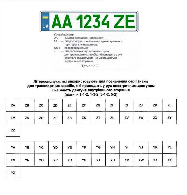 В Україні запровадили нові номерні знаки: кому доведеться міняти (фото)