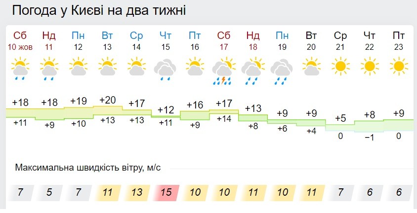 В Україну йде потужне похолодання: такого восени ще не було