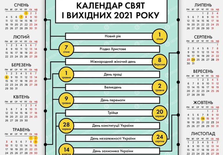 Календар на 2021 рік: коли та скільки буде вихідних в Україні