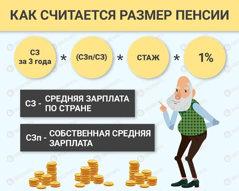 Як рахується пенсія в Україні