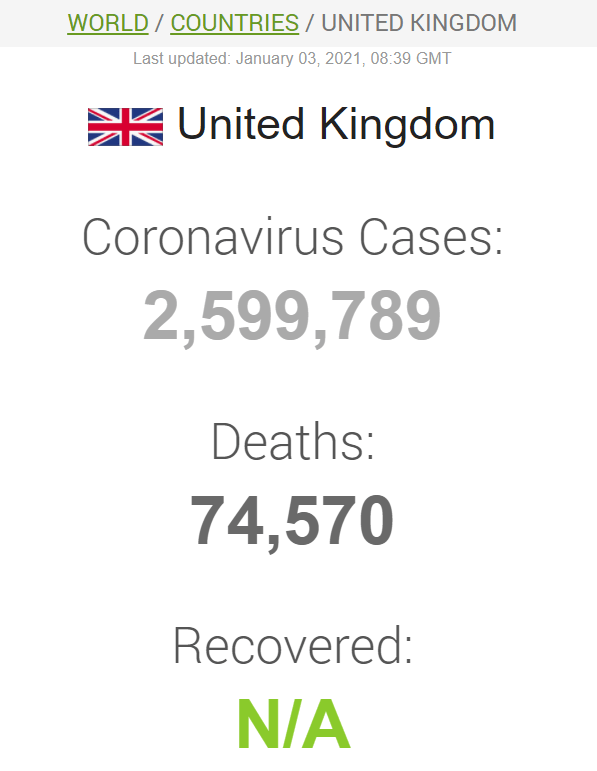 Дані щодо захворюваності на коронавірус у Британії