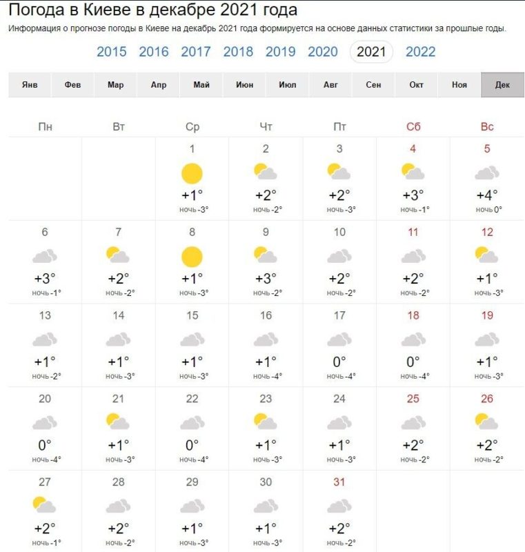 Погода в грудні 2021 року