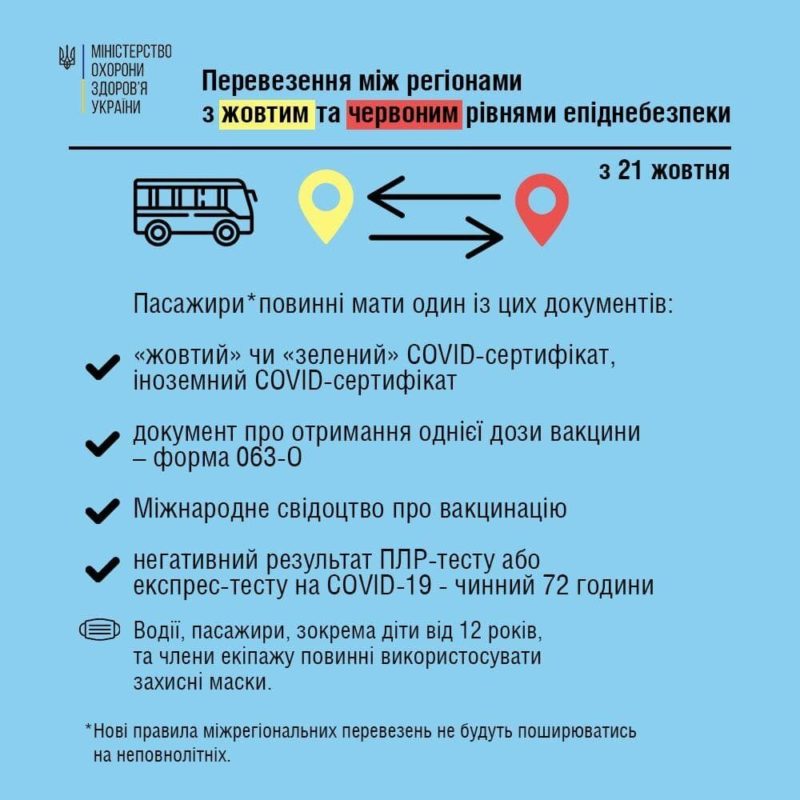 "Укрзалізниця" не пускає в поїзди пасажирів без COVID-сертифікатів і тестів, щеплення можна зробити на вокзалах
