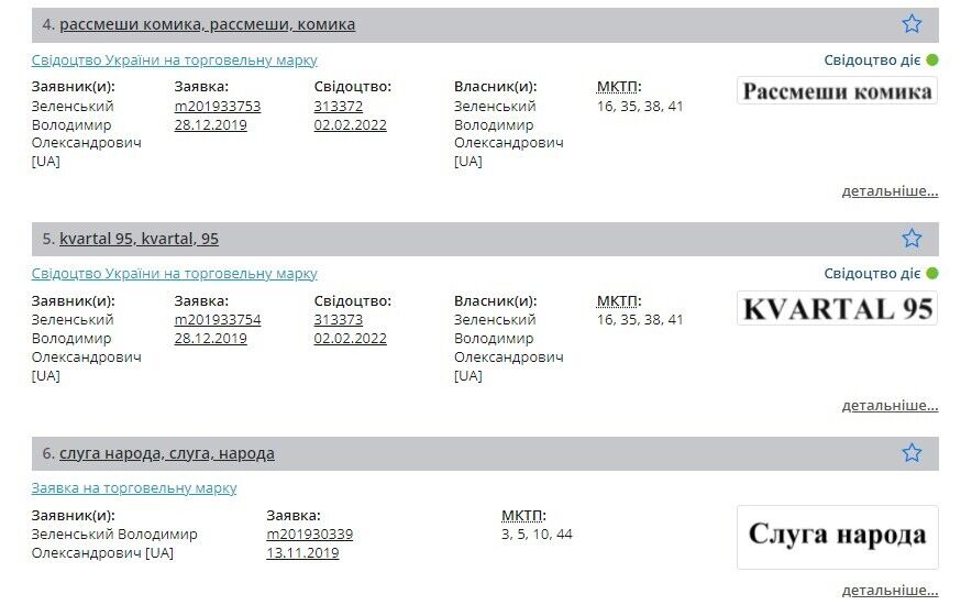 ТМ Зеленського розширилися у класах застосування