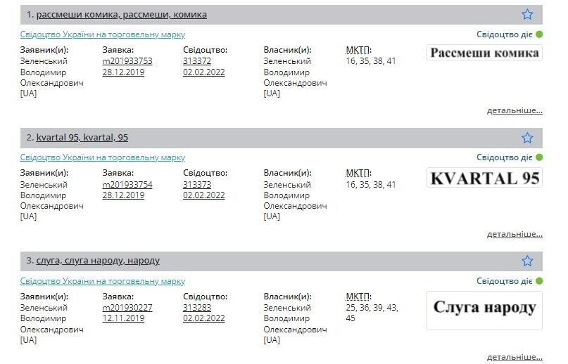 На Зеленського зареєстрували три торгові марки