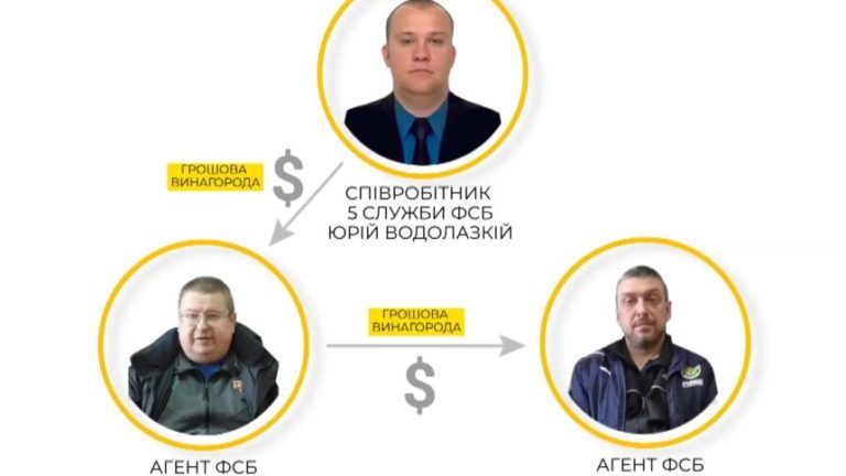 СБУ викрила російську агентуру, до якої входили посадовці Кабміну і Торгово-промислової палати України (відео)
