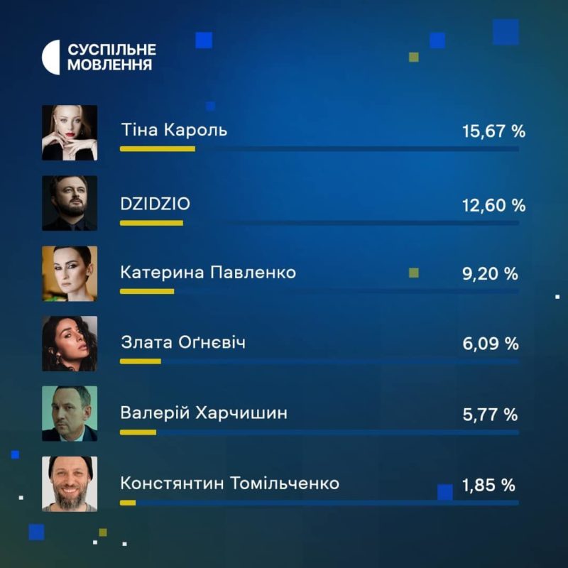 © instagram.com/suspilne.eurovision