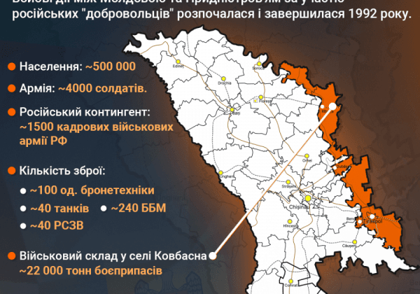 Енергетична криза в Молдові: Зеленський заявив про готовність України допомогти